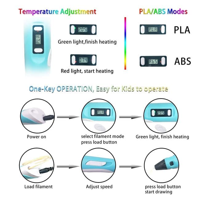 3D Pen for 3D Printing Drawing Pen USB 3D pen plus with safe filament Creative Learning for Children Kids as Toys DIY Arts & Crafts Boy Girls Perfect Gift